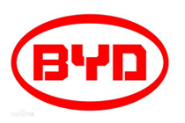 BYD Co., Ltd (BYD)